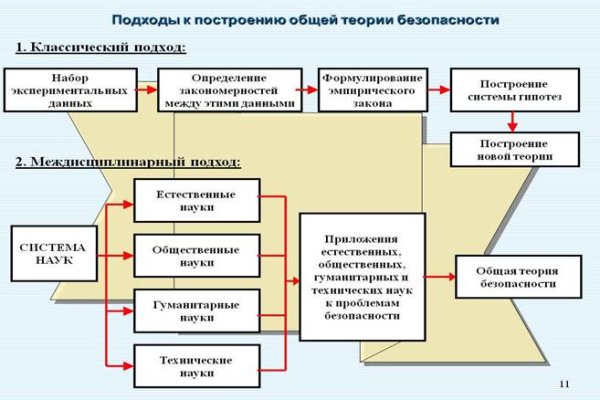 Как зайти на кракен дарк