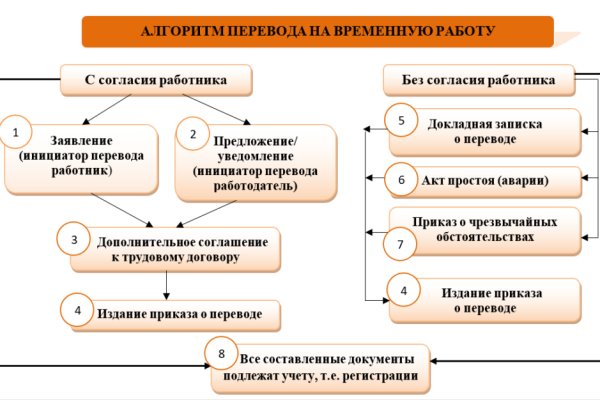 Активная ссылка кракен