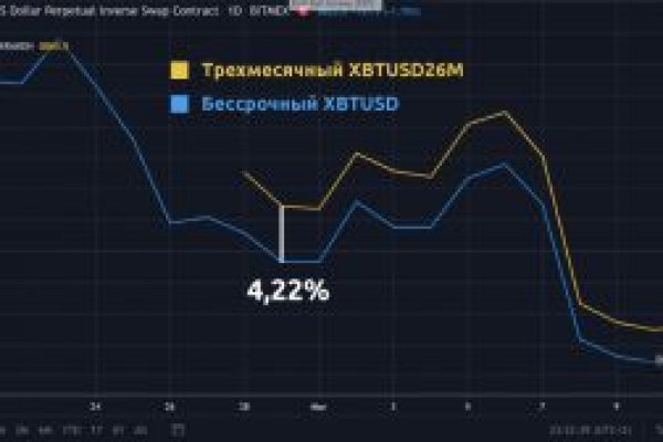 Почему не работает кракен сегодня