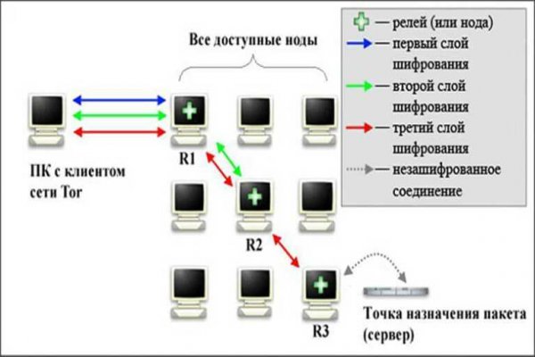 Почему не могу зайти на кракен